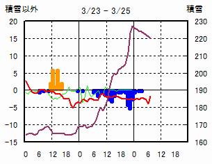 春の兆しとおもいきや・・・3